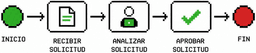 Optimizacion de procesos